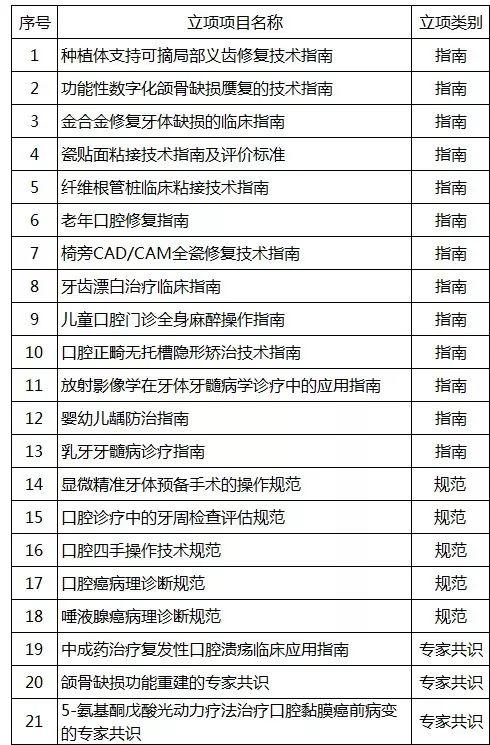 中华口腔医学会周报2018年第16期