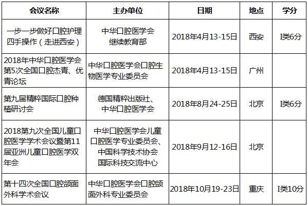 中华口腔医学会周报2018年第10期