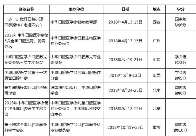 中华口腔医学会周报2018年第12期