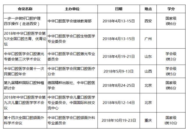 中华口腔医学会周报2018年第13期