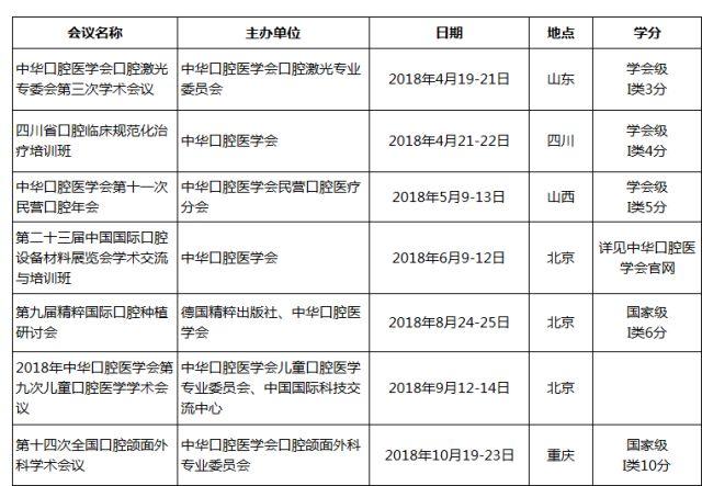 中华口腔医学会周报2018年第14期