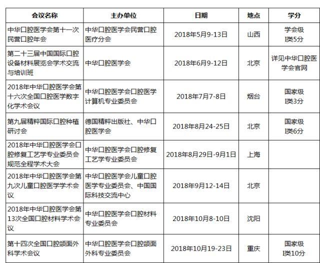 中华口腔医学会周报2018年第15期