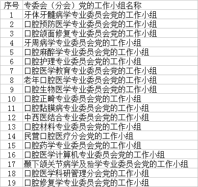 中华口腔医学会周报2018年第20期