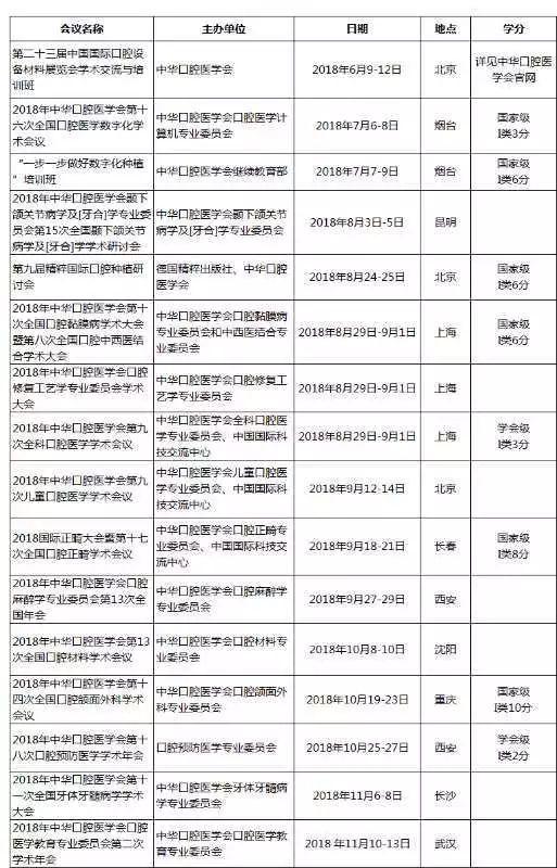 中华口腔医学会周报2018年第21期