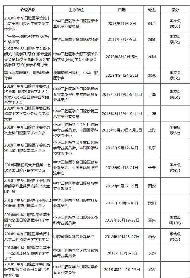 中华口腔医学会周报2018年第22期