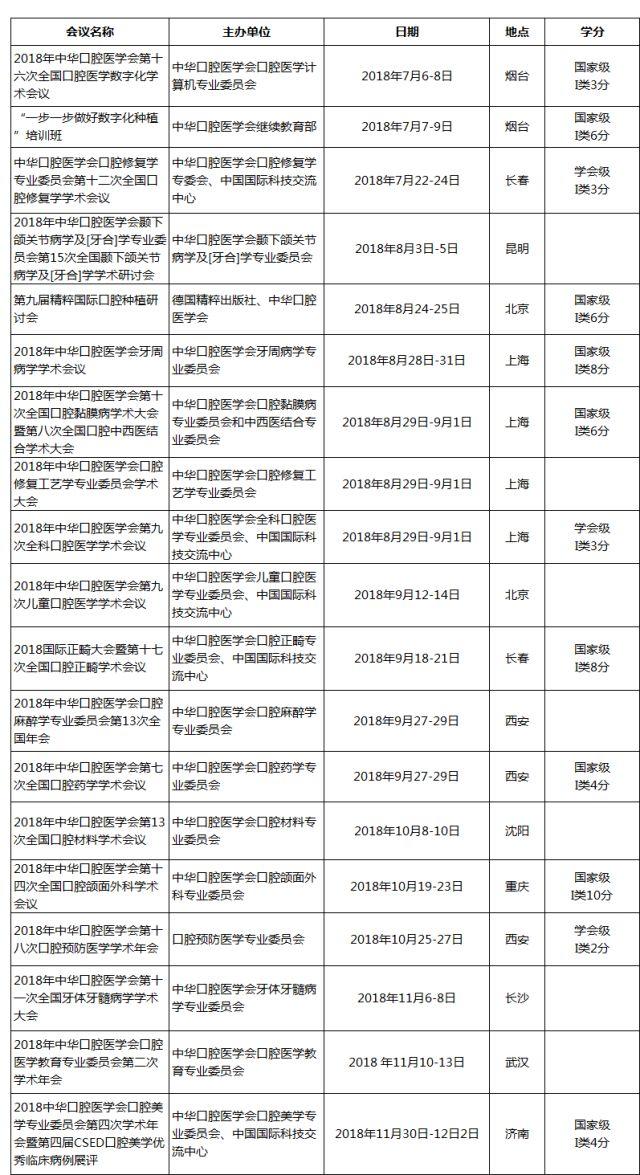 中华口腔医学会周报2018年第23期