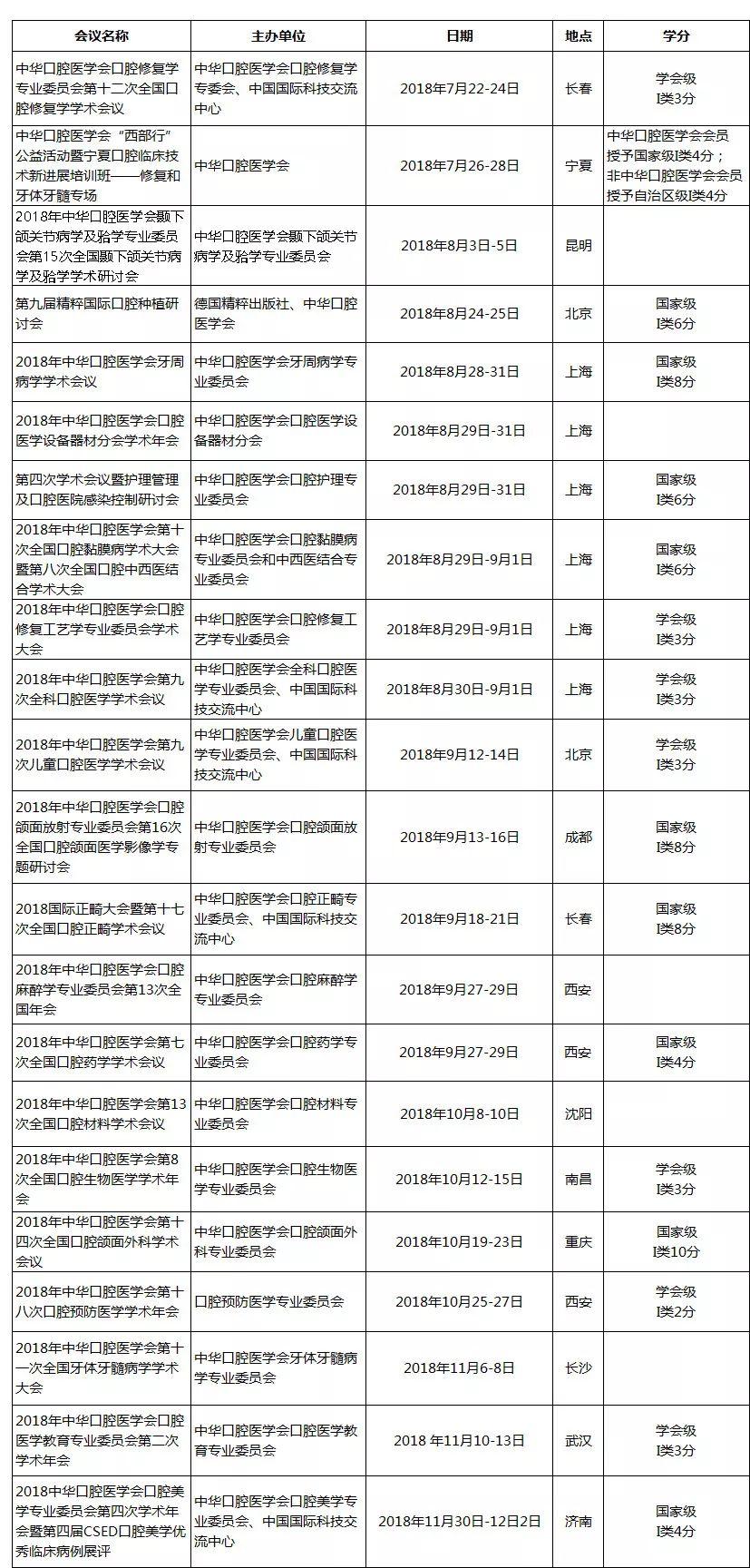 中华口腔医学会周报2018年第26期