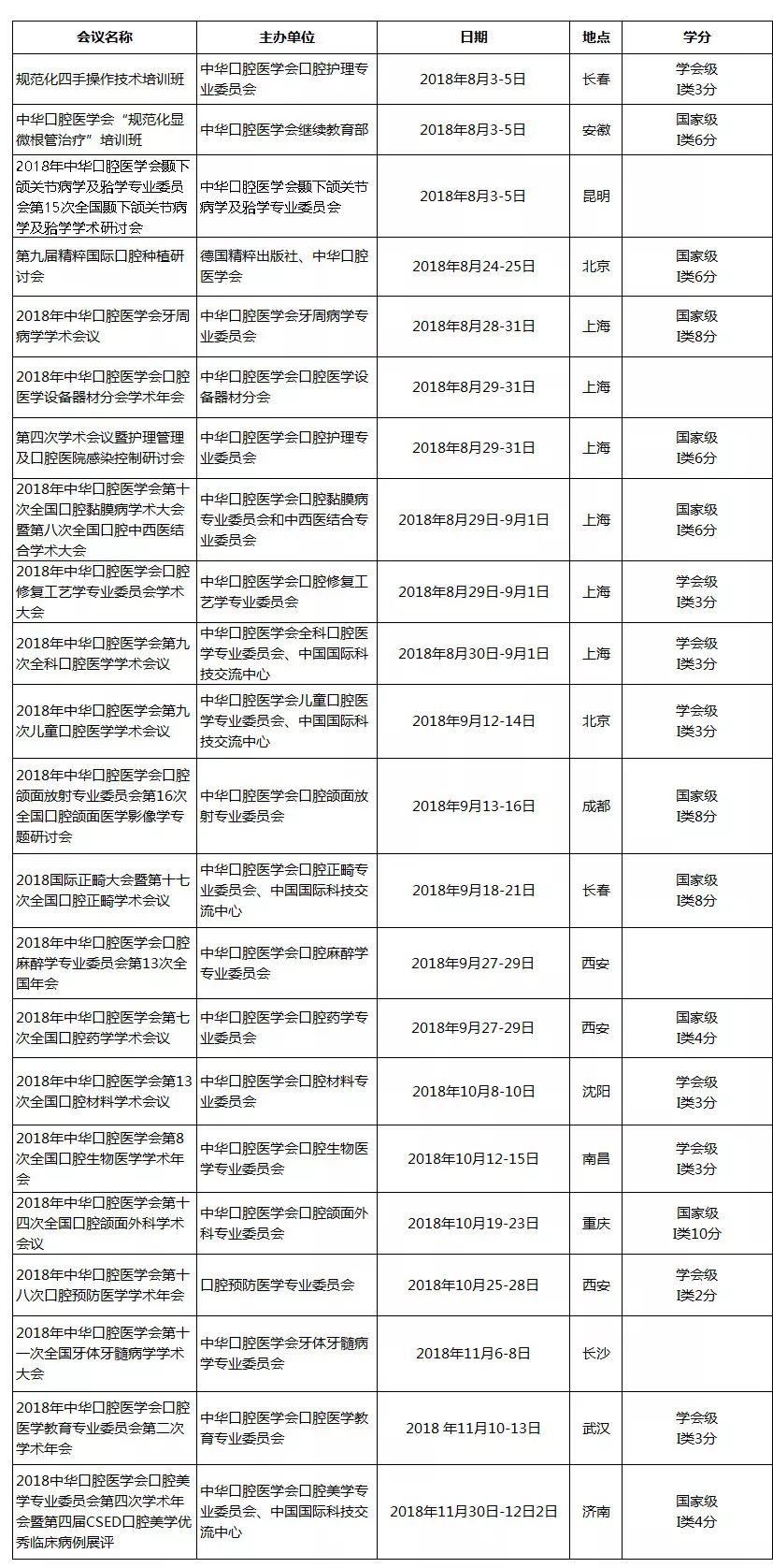 中华口腔医学会周报2018年第27期