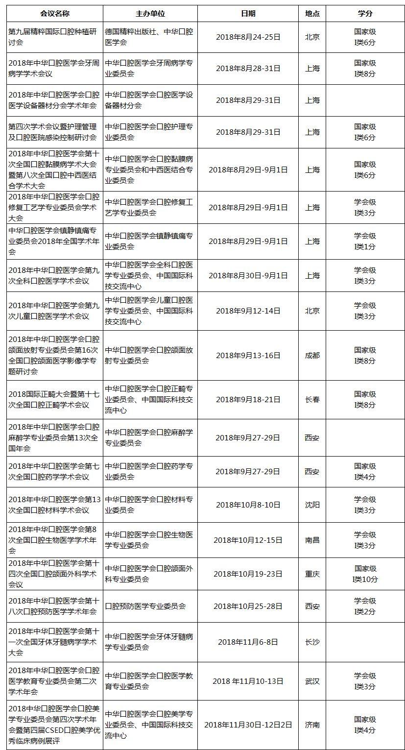 中华口腔医学会周报2018年第28期