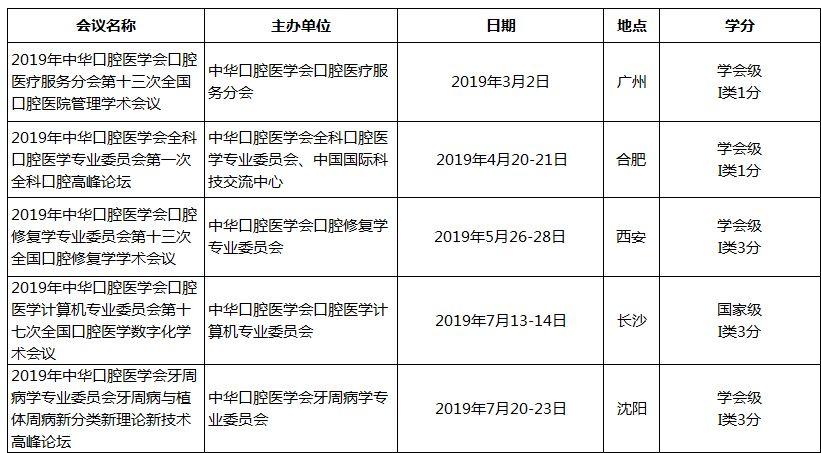 中华口腔医学会周报2019年第6期