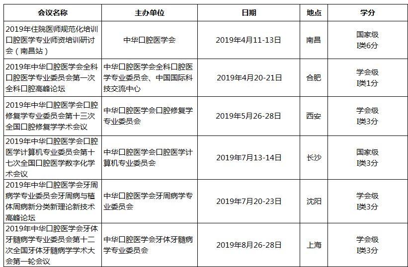 中华口腔医学会周报2019年第8期