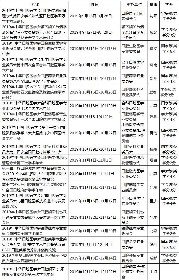 中华口腔医学会周报2019年第35期