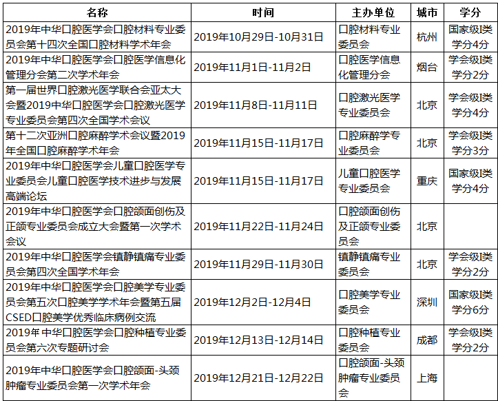 中华口腔医学会周报2019年第39期