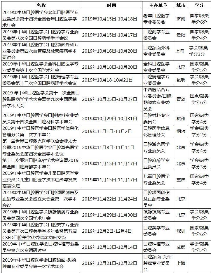 中华口腔医学会周报2019年第37期