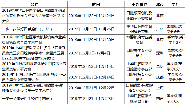 中华口腔医学会周报2019年第42期