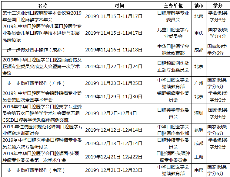 中华口腔医学会周报2019年第41期