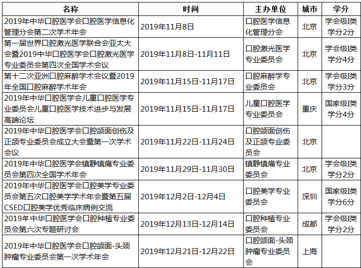 中华口腔医学会周报2019年第40期