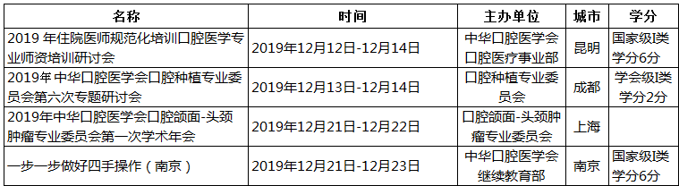 中华口腔医学会周报2019年第45期