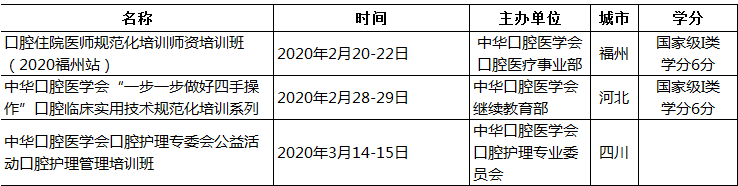 中华口腔医学会周报2020年第3期