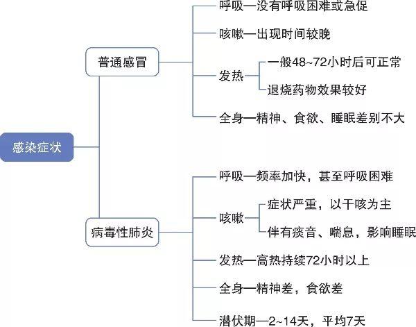 权威发布 |《新型冠状病毒感染的肺炎公众防护指南》全文