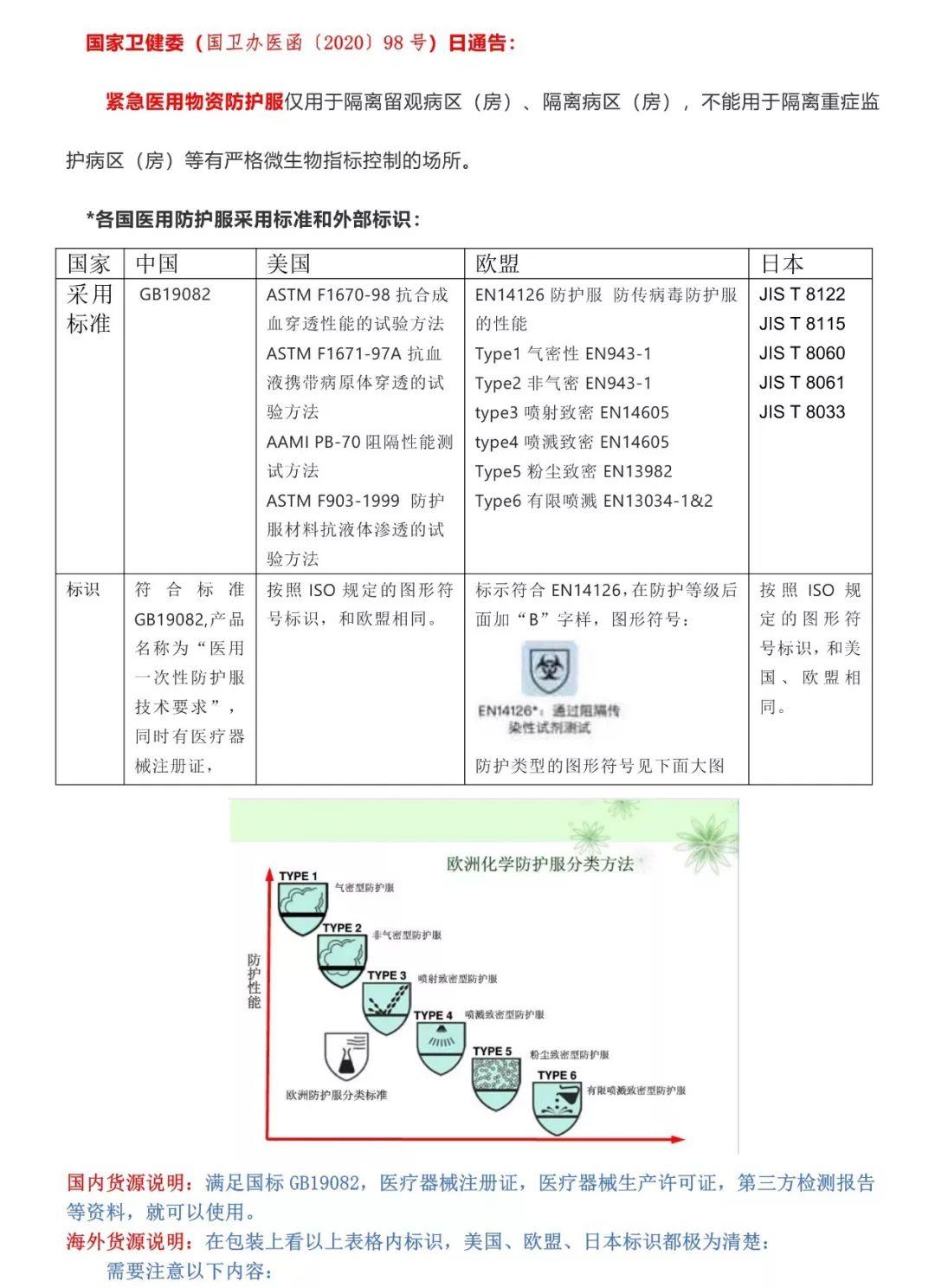 医疗机构医用口罩、防护服、护目镜选择指南