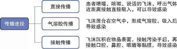 权威发布 |《新型冠状病毒感染的肺炎公众防护指南》全文