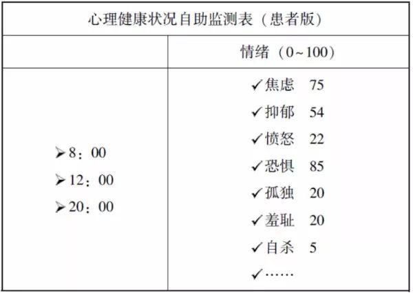 人卫社免费电子书|《新型冠状病毒感染的肺炎公众心理自助与疏导指南》全文