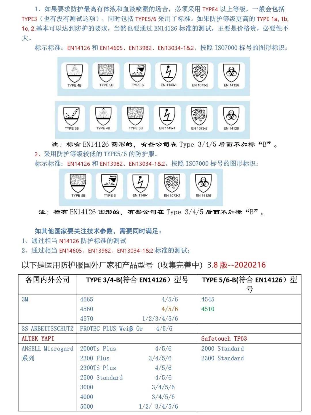 医疗机构医用口罩、防护服、护目镜选择指南