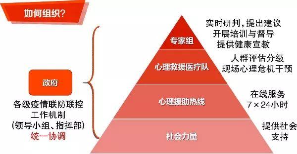 人卫社免费电子书|《新型冠状病毒感染的肺炎公众心理自助与疏导指南》全文