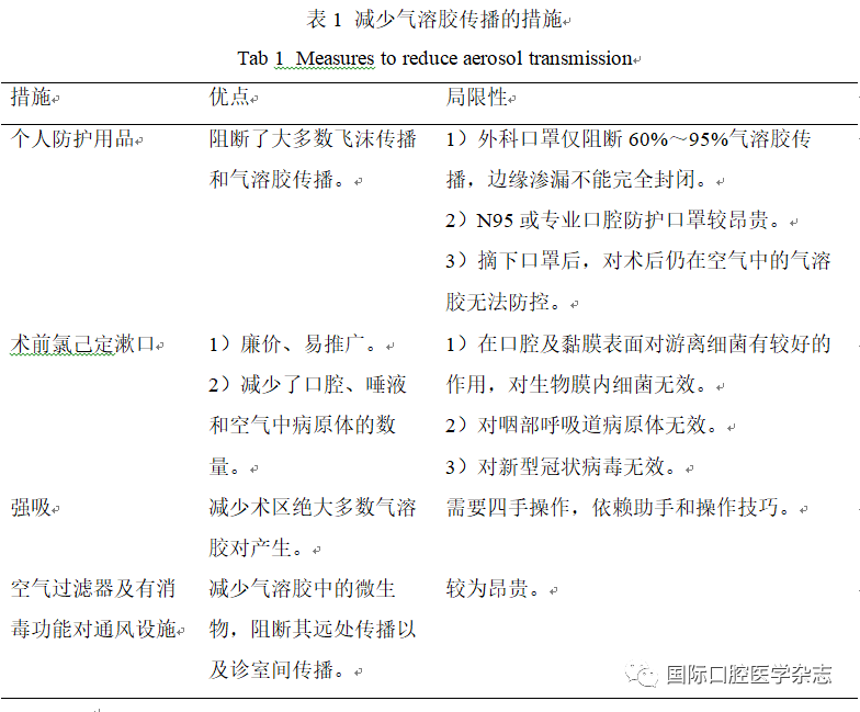 口腔医护人员传染病职业暴露危险因素及防护