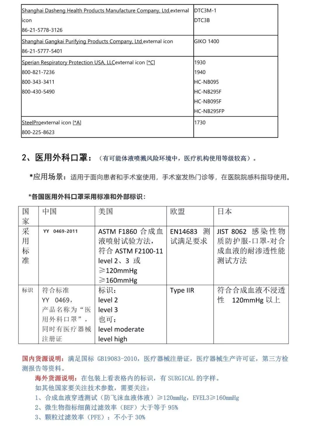 医疗机构医用口罩、防护服、护目镜选择指南