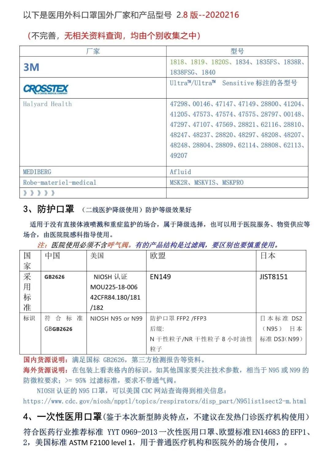 医疗机构医用口罩、防护服、护目镜选择指南