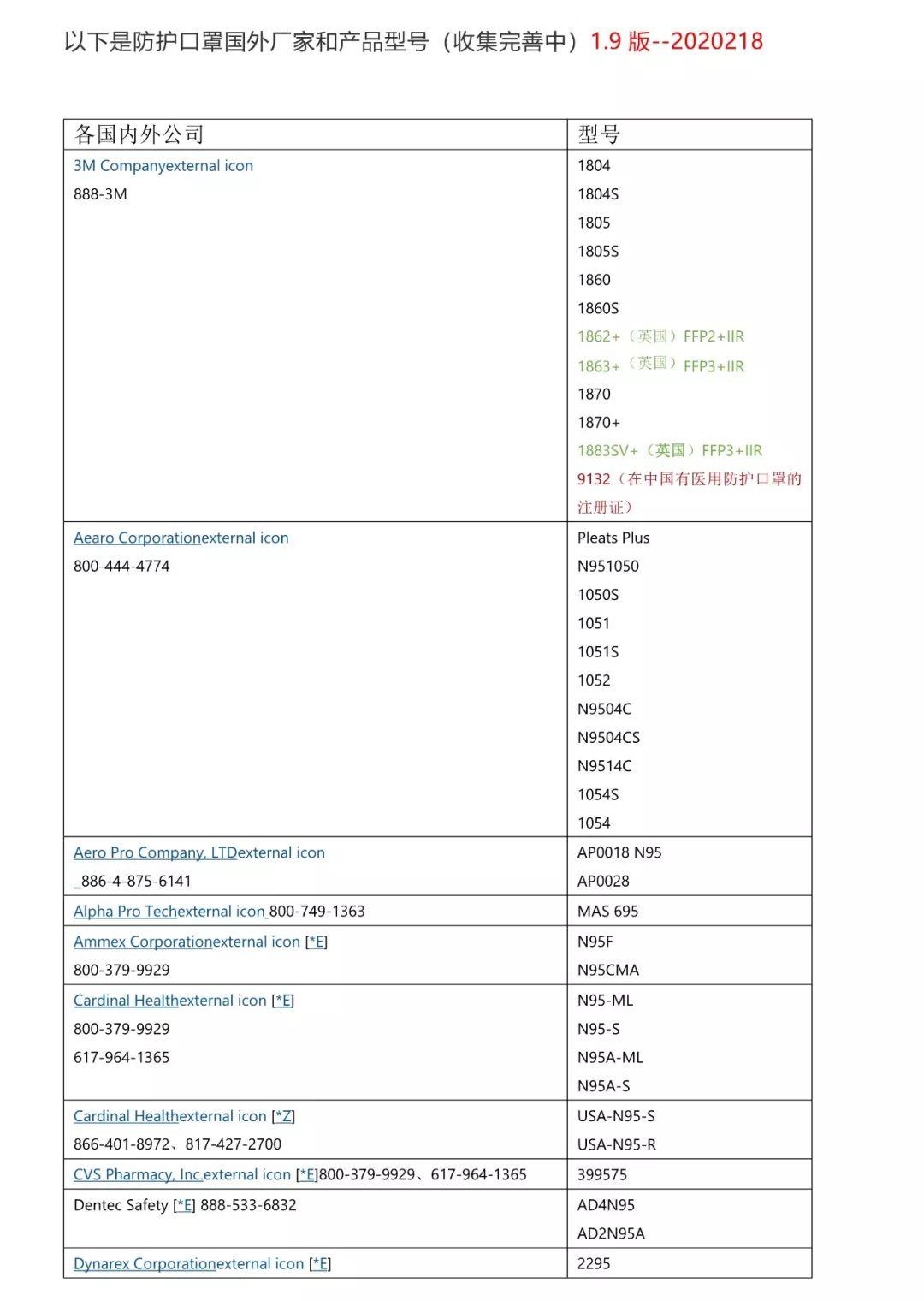 医疗机构医用口罩、防护服、护目镜选择指南