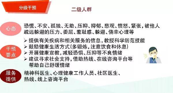 人卫社免费电子书|《新型冠状病毒感染的肺炎公众心理自助与疏导指南》全文