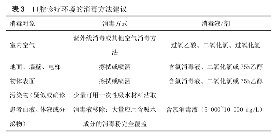 【专家笔谈】口腔诊疗中新型冠状病毒感染的防控