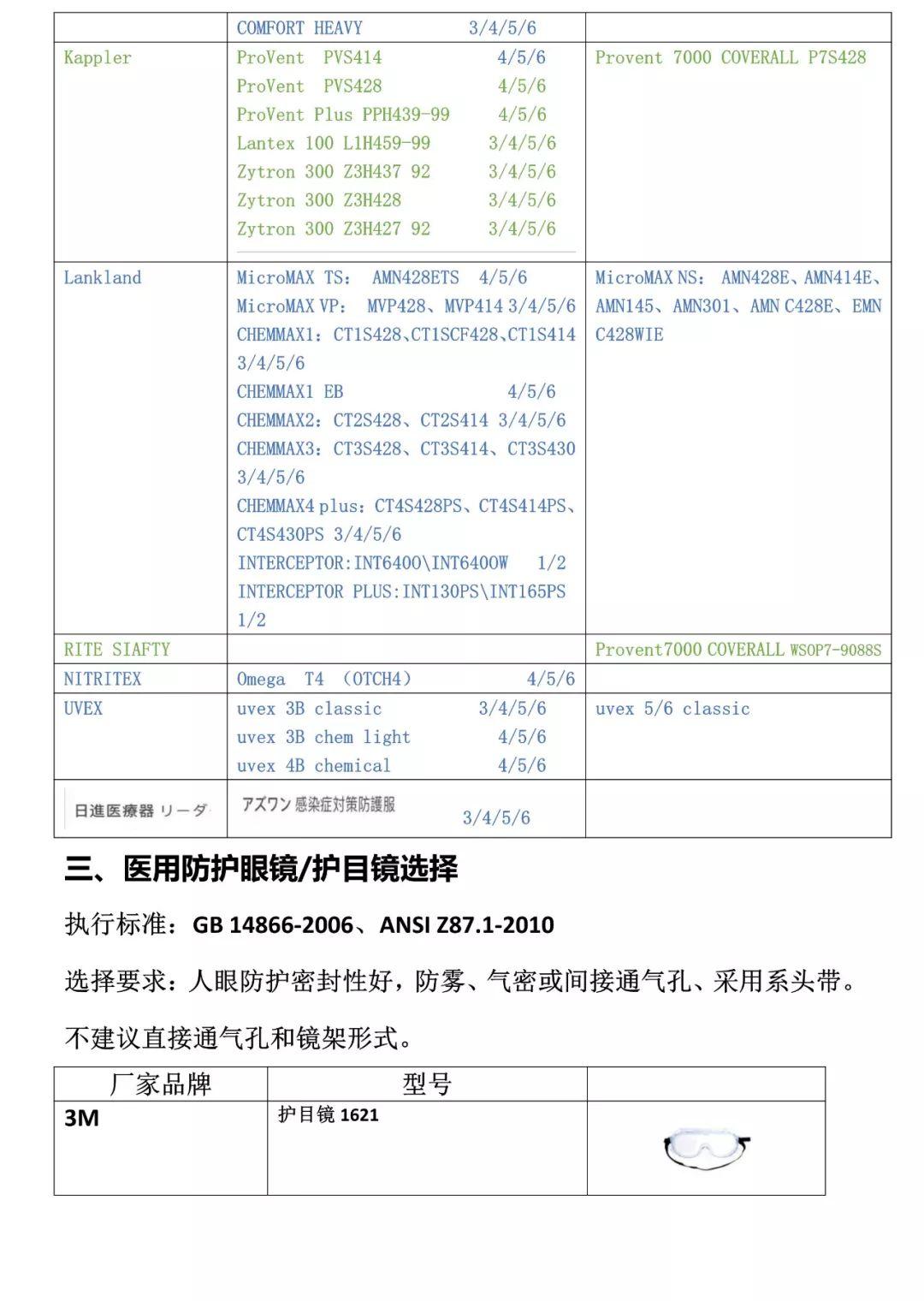 医疗机构医用口罩、防护服、护目镜选择指南