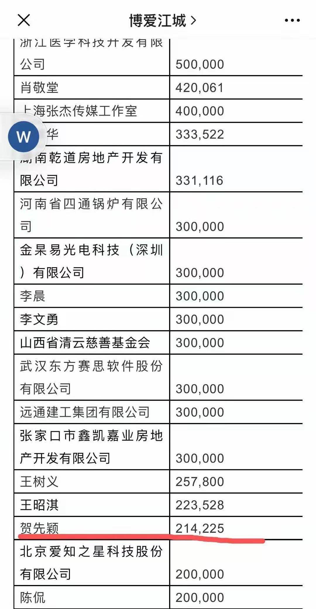 民营口腔人抗击疫情系列报道（之三）