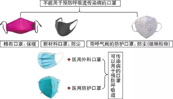 权威发布 |《新型冠状病毒感染的肺炎公众防护指南》全文