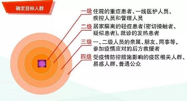 人卫社免费电子书|《新型冠状病毒感染的肺炎公众心理自助与疏导指南》全文