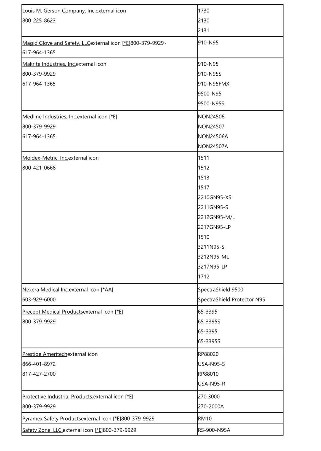 医疗机构医用口罩、防护服、护目镜选择指南