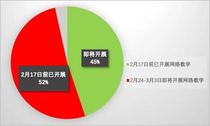 中华口腔医学会周报2020年8期