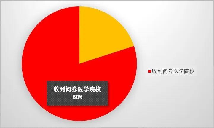 中华口腔医学会周报2020年8期