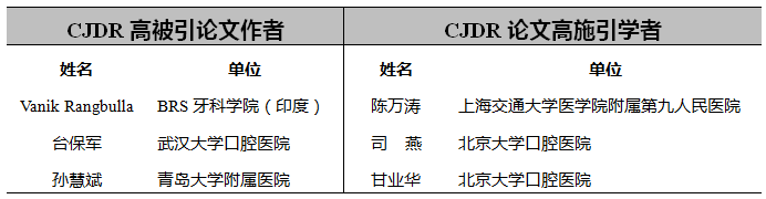 中华口腔医学会周报2020年31期