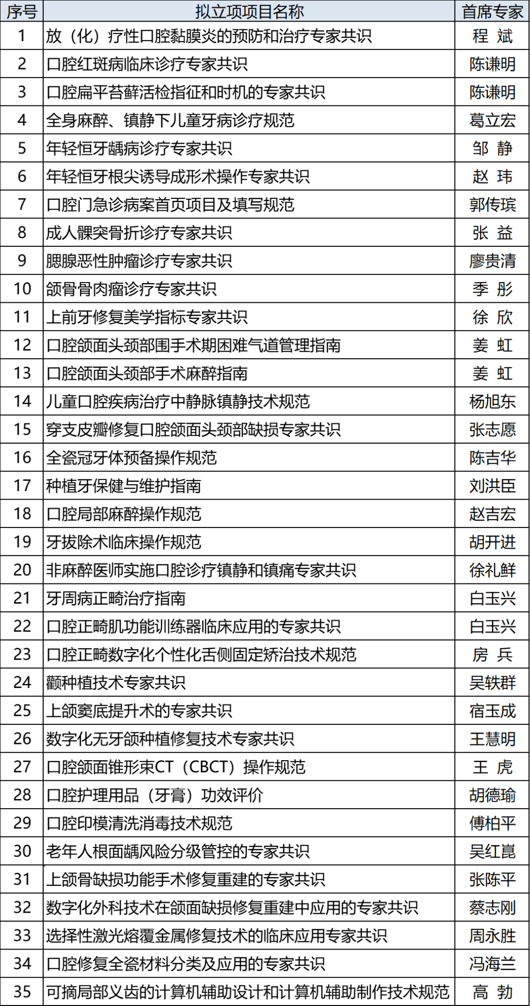 中华口腔医学会周报2020年36期