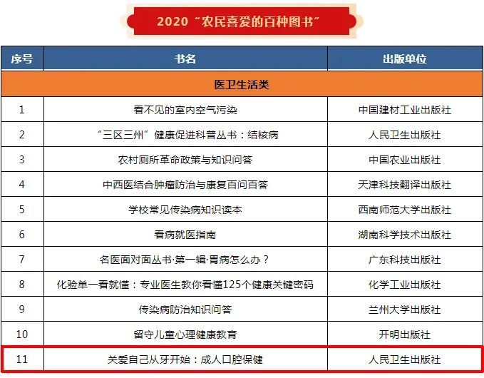 中华口腔医学会周报2020年36期