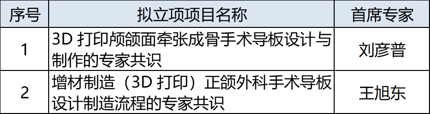 中华口腔医学会周报2020年39期