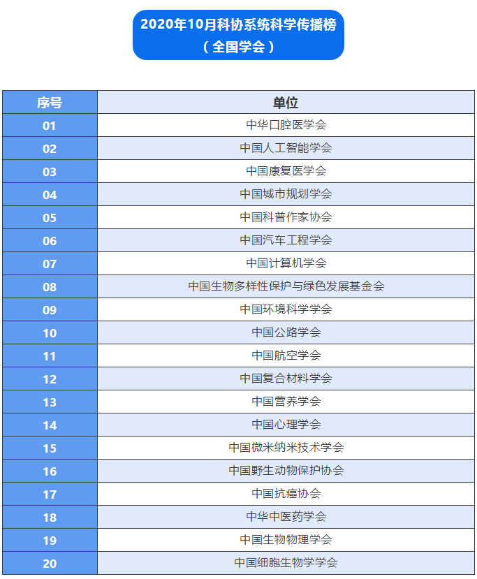 中华口腔医学会周报2020年41期