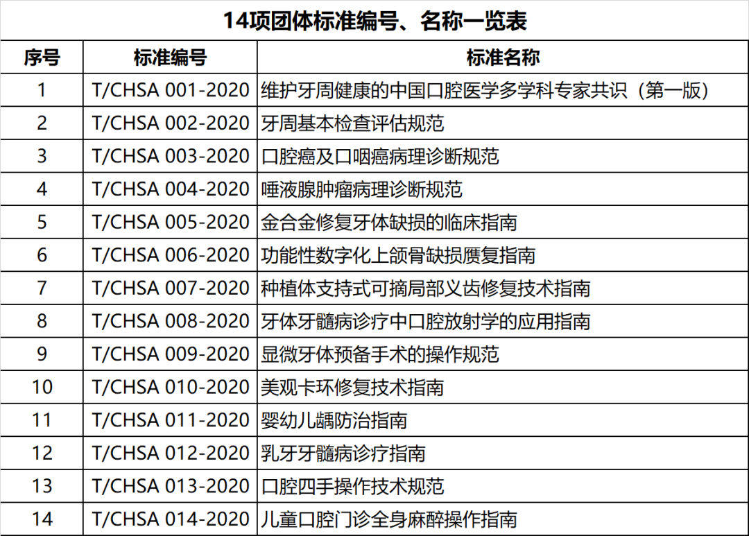 中华口腔医学会周报2021年第1期