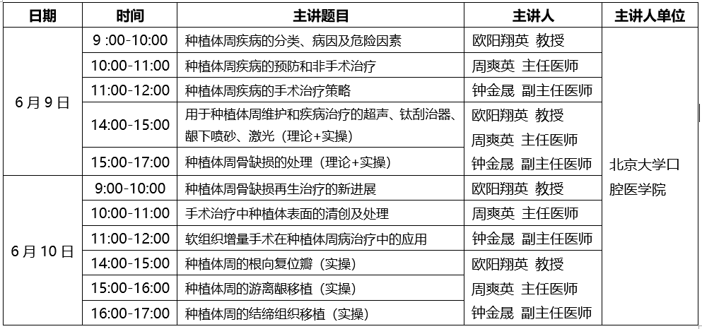 种植体周疾病的手术、非手术治疗和预防