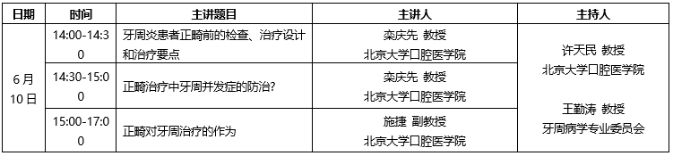 热点论坛：牙周炎患者正畸治疗的特殊性及技术要点